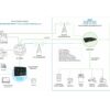 Digi IX40 5G Edge Computing Industrial IoT Solution - Image 2